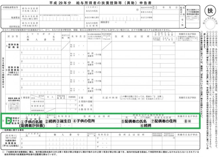 H29年末調整の扶養控除申告書の書き方記入例！超初心者向け書類見本