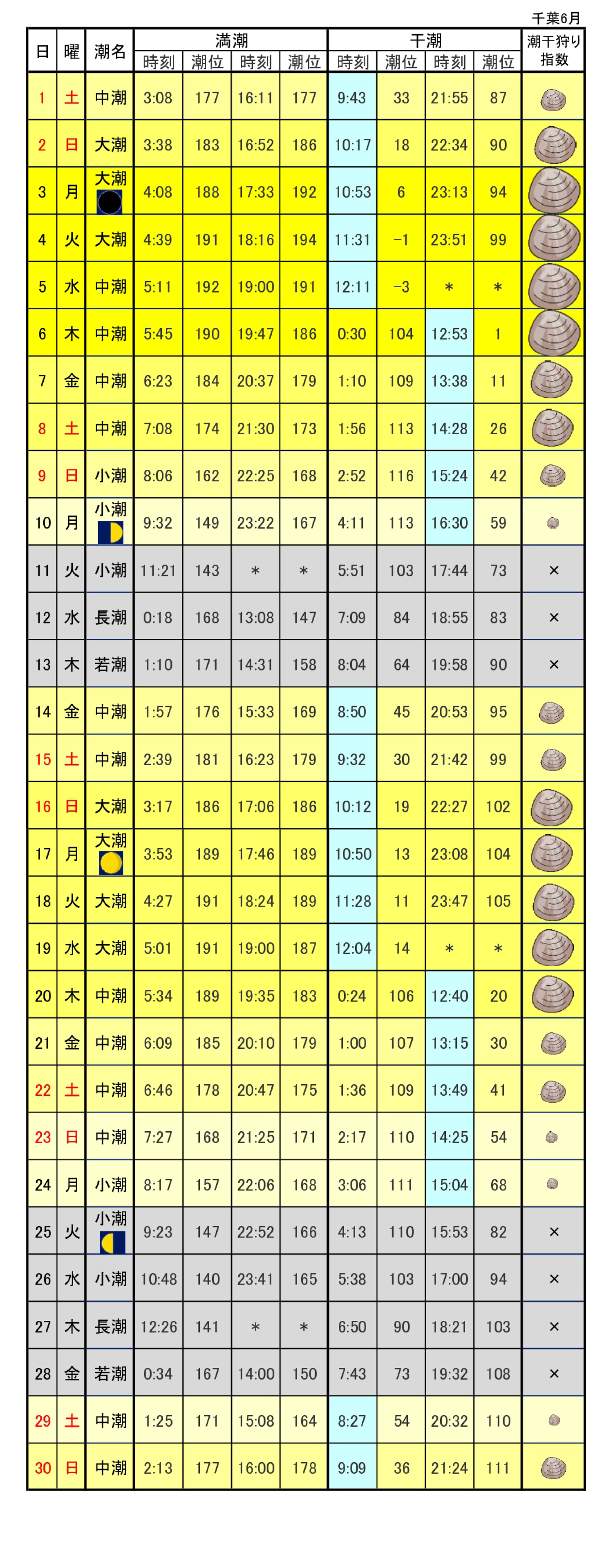 千葉ポートタワー潮汐表カレンダー2019年6月