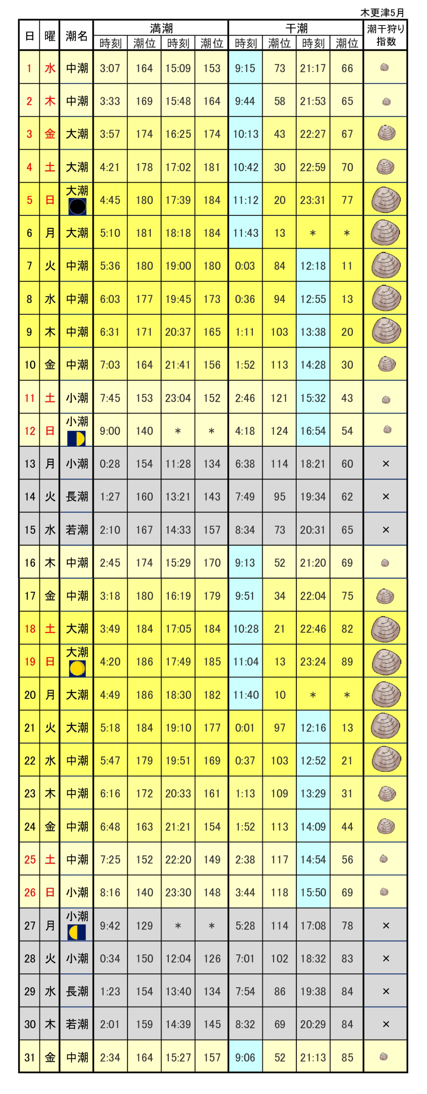 木更津潮干狩りカレンダー2019年5月