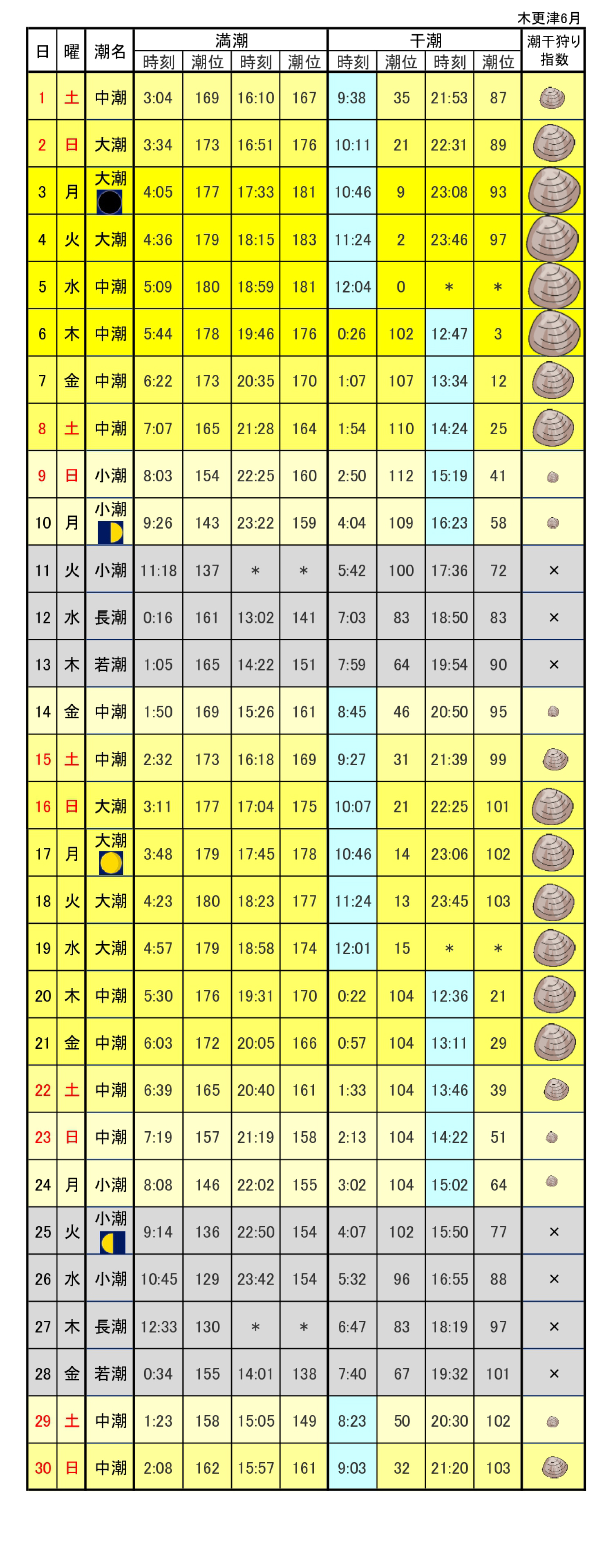 木更津港潮干狩りカレンダー2019年6月
